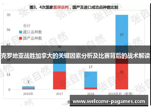 克罗地亚战胜加拿大的关键因素分析及比赛背后的战术解读