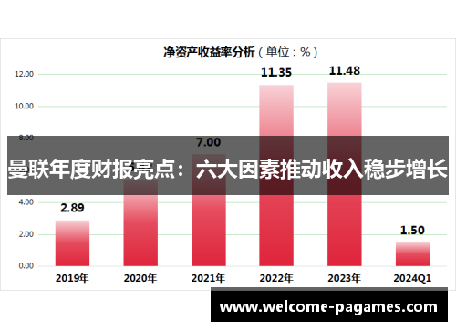 曼联年度财报亮点：六大因素推动收入稳步增长