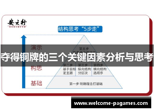 夺得铜牌的三个关键因素分析与思考