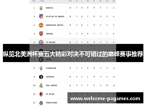 纵览北美洲杯赛五大精彩对决不可错过的巅峰赛事推荐 纵览北美洲杯赛五大精彩对决不可错过的巅峰赛事推荐