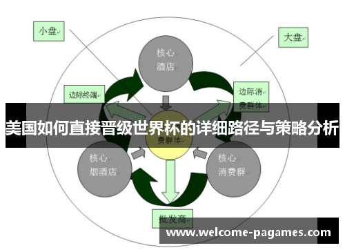 美国如何直接晋级世界杯的详细路径与策略分析 美国如何直接晋级世界杯的详细路径与策略分析