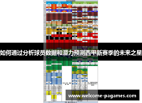 如何通过分析球员数据和潜力预测西甲新赛季的未来之星