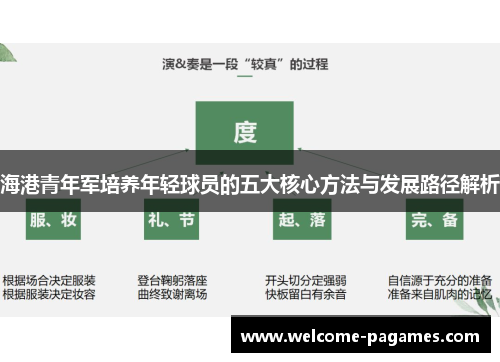 海港青年军培养年轻球员的五大核心方法与发展路径解析