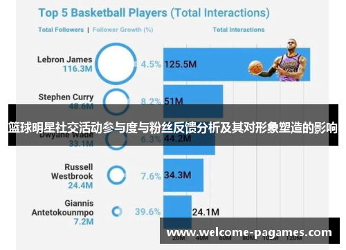 篮球明星社交活动参与度与粉丝反馈分析及其对形象塑造的影响
