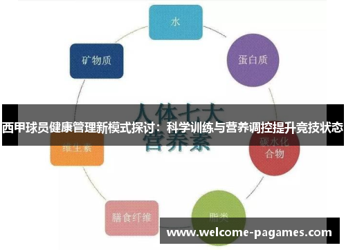 西甲球员健康管理新模式探讨:科学训练与营养调控提升竞技状态 西甲球员健康管理新模式探讨:科学训练与营养调控提升竞技状态
