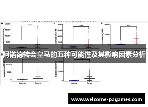 阿诺德转会皇马的五种可能性及其影响因素分析