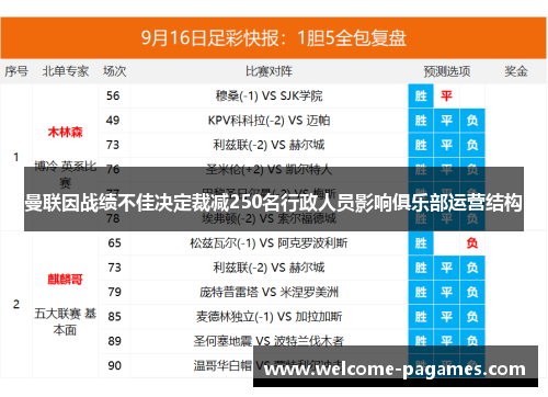 曼联因战绩不佳决定裁减250名行政人员影响俱乐部运营结构 曼联因战绩不佳决定裁减250名行政人员影响俱乐部运营结构